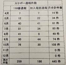 スケートボードパークを作る要望これまでの経緯 (23)